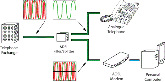 adsl diagram