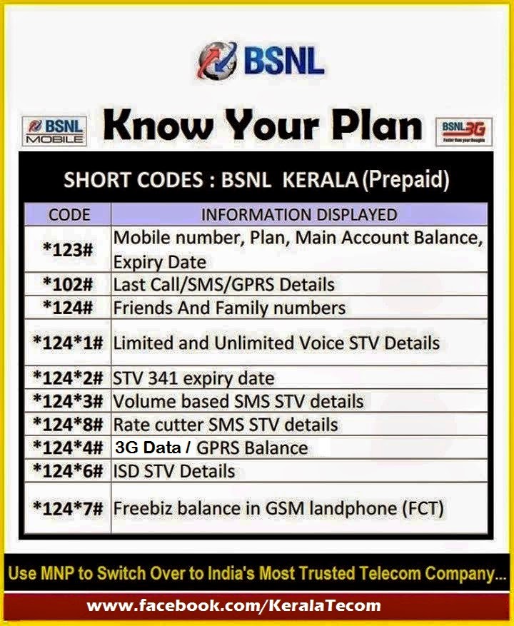 bsnl kerala ussd