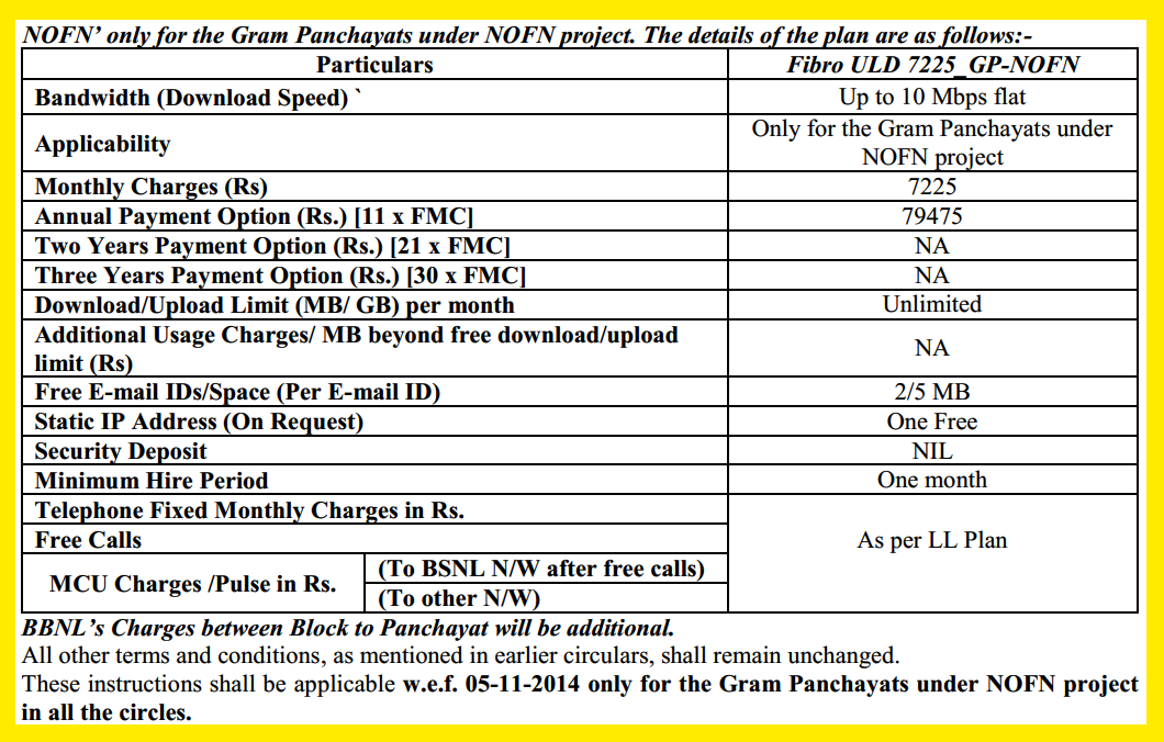 gp-ftth-7225-plan