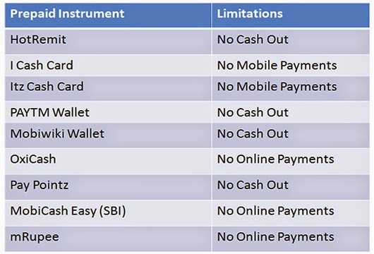 prepaid-cards-in-india