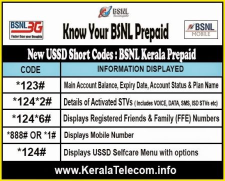 bsnl know your plan new ussd short codes