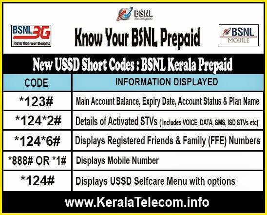 Know Your Bsnl Prepaid New Ussd Short Codes For Account Balance Data Balance Stv Balance For