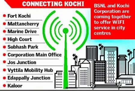 bsnl wifi kochi