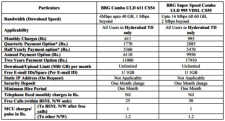 BSNL bb New Plan hyd