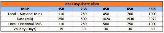 idea-easy-share-plans-prepaid