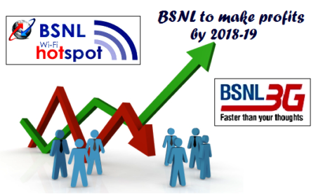 bsnl profit 2018 19 1