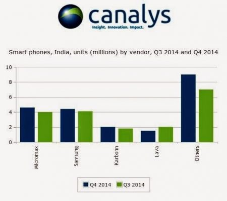 canalysis report 2014 quarter 4