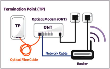 fiber broadband ont