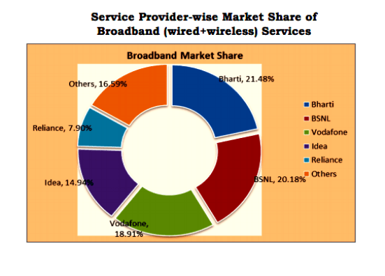 broadband-market-share-january-2015