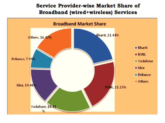 broadband-market-share-February-2015