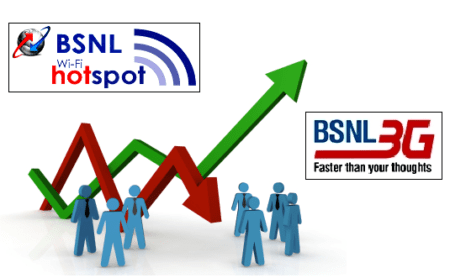 bsnl profit