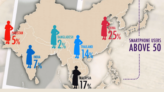 smart-phone-users-senior-citizens-asia