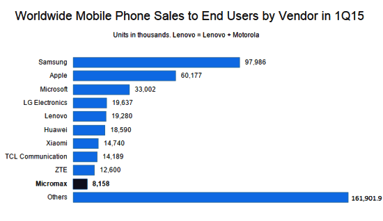 quarter 1 mobile sales