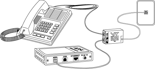 BSNL Broadband Connection Diagram