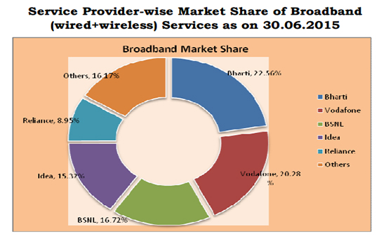 broadband-market-share-june-2015
