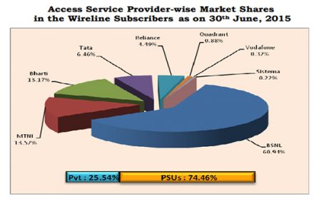 service provider market share june 2015