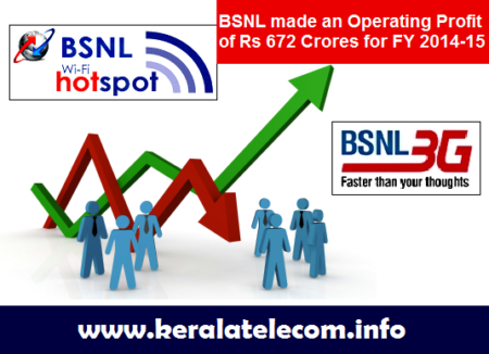 bsnl operating profit rs672Crores for FY 2014 15