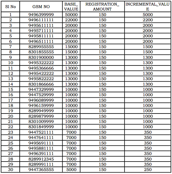 BSNL Kerala Circle E-Auction of Fancy / Vanity Mobile Numbers : December 2015, Starts from 18-12-2015 to 25-12-2015-1