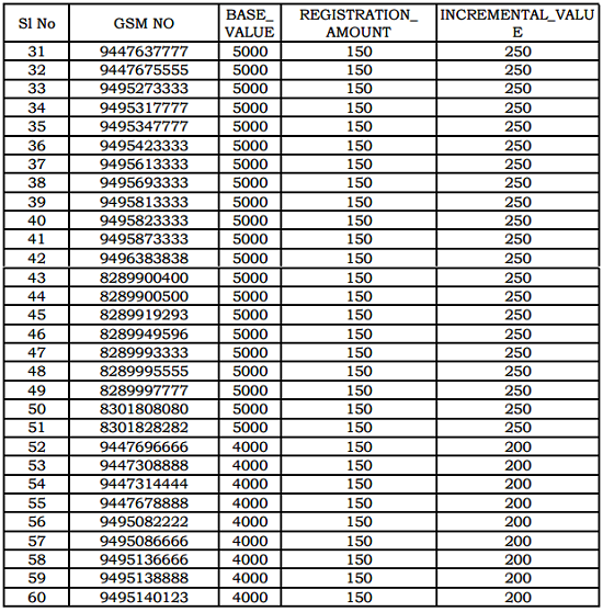 BSNL Kerala Circle E-Auction of Fancy / Vanity Mobile Numbers : December 2015, Starts from 18-12-2015 to 25-12-2015-2