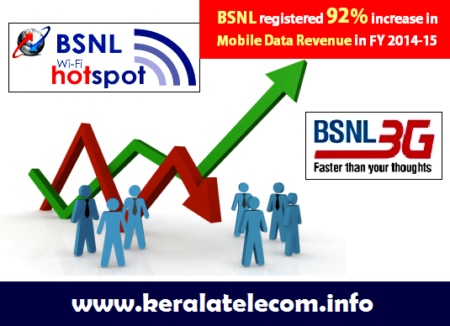 bsnl registered 92 percent mobile data revenue growth 2014 15