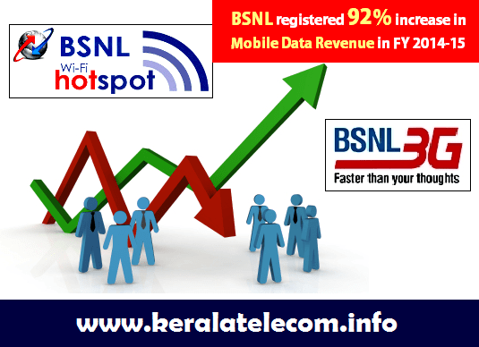  BSNL registered an outstanding Mobile Data Revenue Growth of 92% in the FY 2014-15 