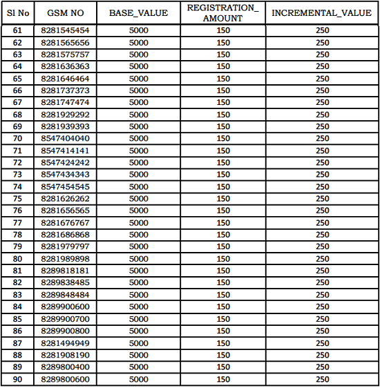 BSNL Kerala Circle E-Auction of Fancy / Vanity Mobile Numbers : January 2016 (from 16-01-2016 to 22-01-2016)-3