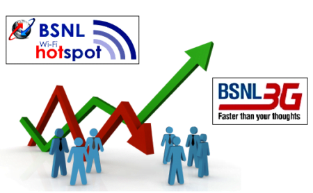 bsnl profit 1