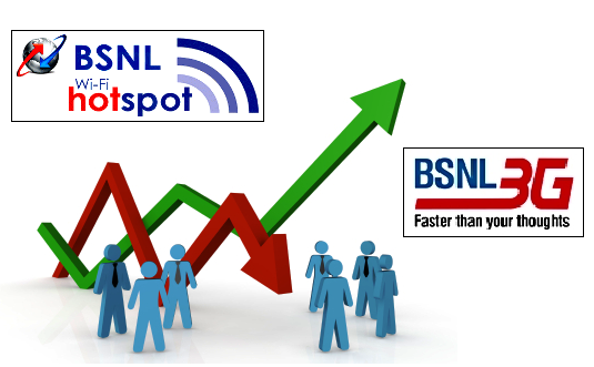 BSNL revenue to cross Rs 30,000 crore in the FY 2015-16, which is 3-4% higher than last year: CMD Anupam Shrivastava
