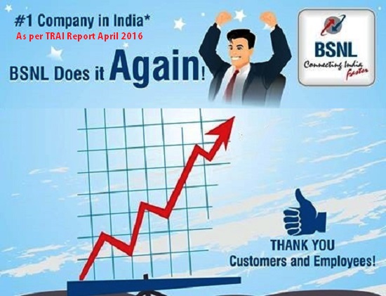 TRAI Report Card April 2016: BSNL became the No.1 telecom operator with highest growth rate and maximum net addition of wireless customers