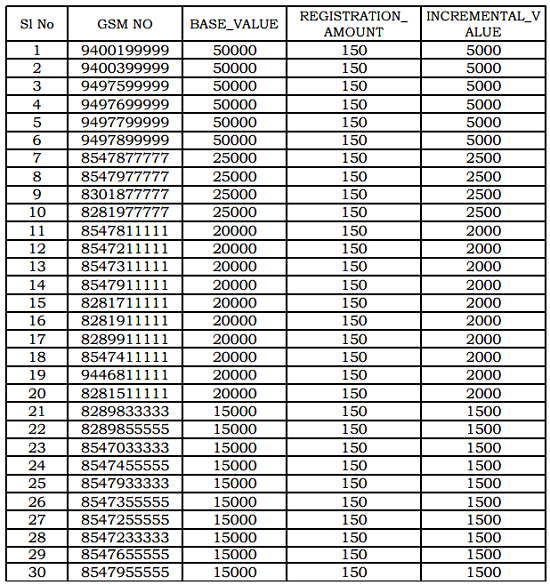 BSNL Kerala Circle E-Auction of Fancy / Vanity Mobile Numbers : August 2016 (from 04-08-2016 to 11-08-2016)
