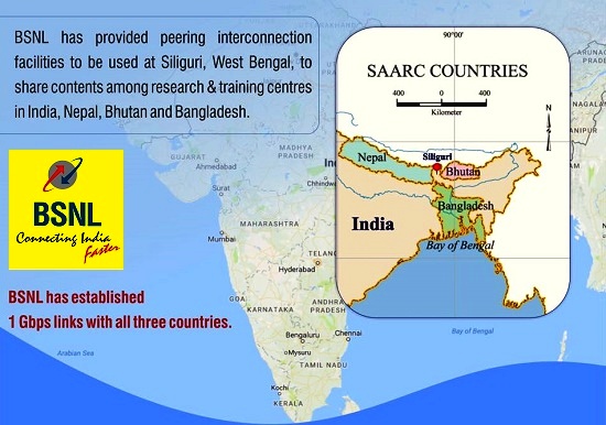 SASEC Information Highway Project: BSNL has established 1Gbps connectivity between India, Bangladesh, Bhutan & Nepal