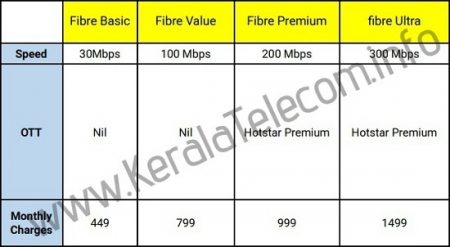 Exclusive : BSNL To Launch New Unlimited Bharat Fiber Broadband (FTTH ...