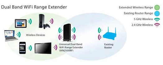 BSNL Bharat Fiber (FTTH-Fiber Broadband) : Common Problems & Solutions
