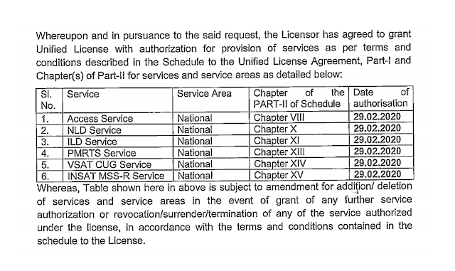 https://keralatelecom.info/2020/12/bsnl-got-unified-license-in-22-telecom-circles.html