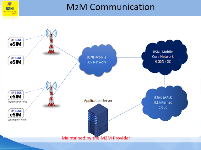 BSNL revised eSIM tariff plans for IoT/M2M applications; Monthly plans starts from just Rs 16/- onwards