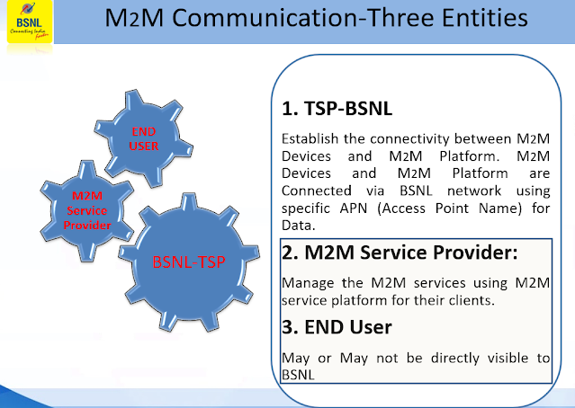 BSNL revised eSIM tariff plans for IoT/M2M applications; Monthly plans starts from just Rs 16/- onwards