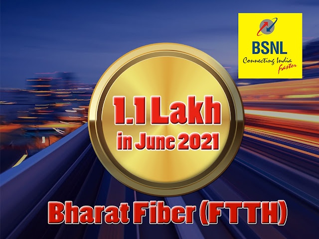 BSNL FTTH activations reached new heights in June 2021; Provided more than 1.1 Lakh new Bharat Fiber (FTTH) Broadband Internet connections