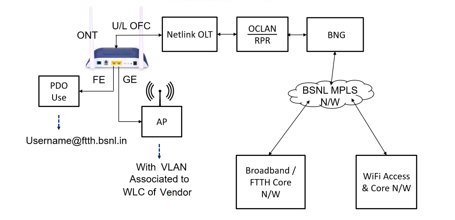 bsnl-wifi-plans-for-hotspot-users-youtube